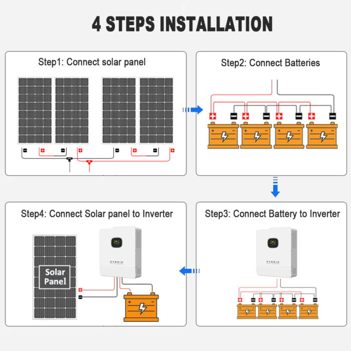 BPS-3000W Pro Solar Power System with 1200W Solar Panels for Homes, 25.6V 100Ah LiFePO4 Battery, and 120V Hybrid Inverter with Auto Grid Switching - Image 4