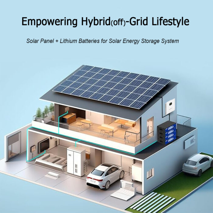 BPS-3000W Pro Solar Power System with 1200W Solar Panels for Homes, 25.6V 100Ah LiFePO4 Battery, and 120V Hybrid Inverter with Auto Grid Switching - Image 5